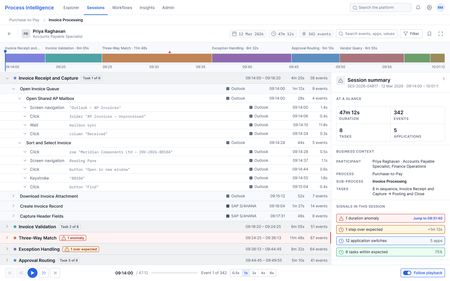 Participant Clickstream in its default state, showing the breadcrumb, the session map with eight task bands, the first task expanded in the event stream, and a session summary in the inspector panel.