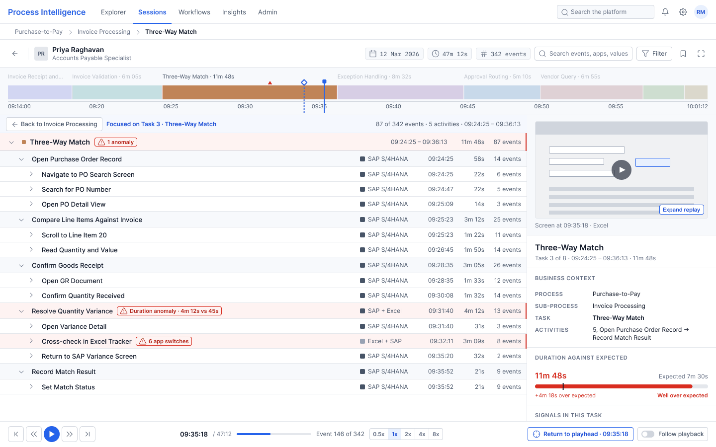 Participant Clickstream focused on a single task, with the seven other session map segments dimmed but still visible and the breadcrumb extended to the task level.