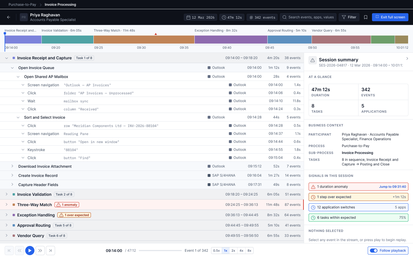 Participant Clickstream in full screen mode with a dark header, an application focus lane added to the session map, extra columns in the event stream, and a three-column layout.