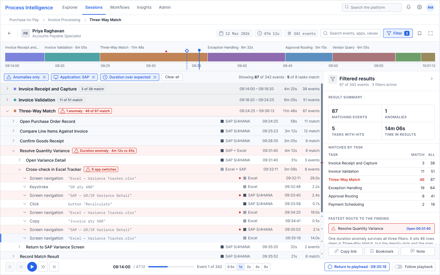 Participant Clickstream with three active filter chips above the event stream, a plain-language filtered result count, and a fastest route to the finding panel in the inspector.