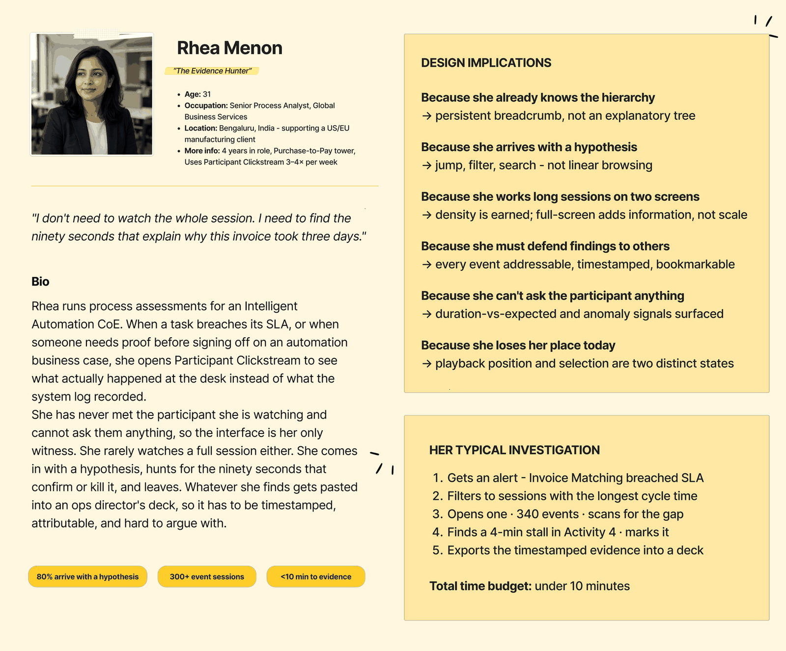 Persona board for Rhea Menon covering her goals, needs, motivations, influences and pain points as a senior process analyst.