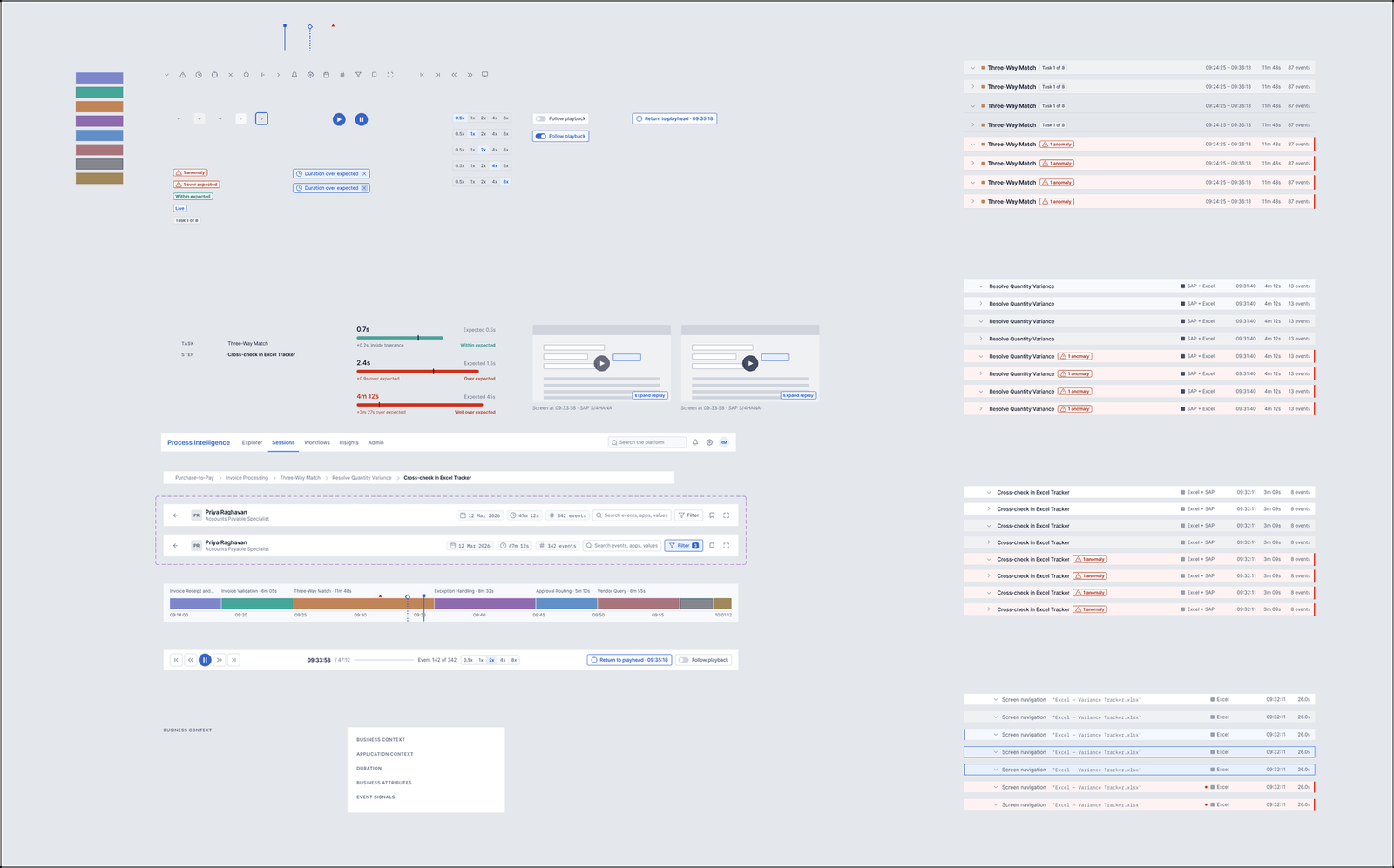 Component library sheet for Participant Clickstream showing task, activity, step and event row variants in default, hover, selected, playback active and anomaly states, alongside transport controls, session map markers and inspector modules.