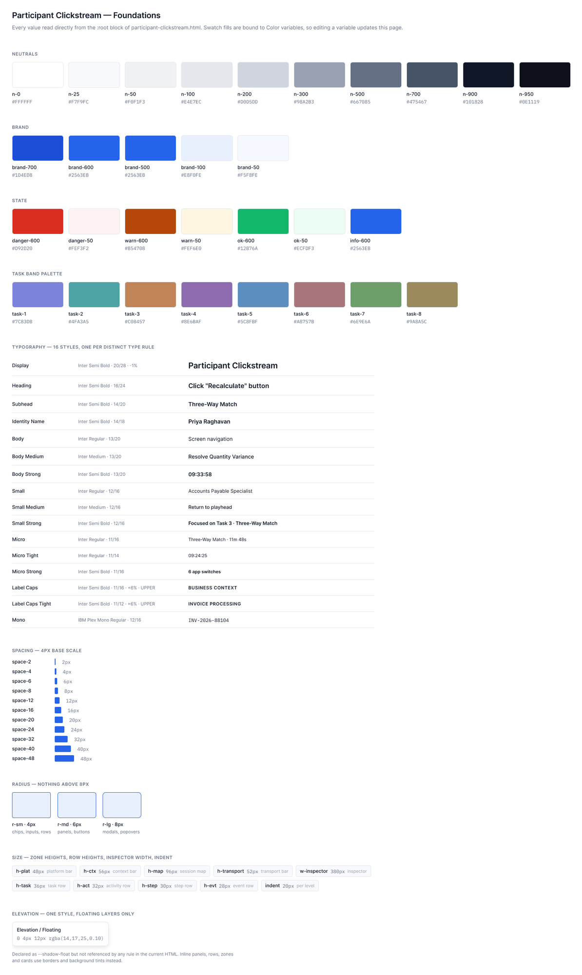 Foundations page showing 61 bound variables covering colour, typography, spacing, radius and size tokens.
